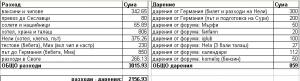 Прикачена снимка
