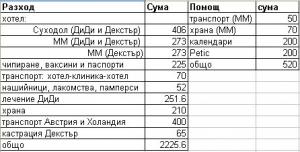 Прикачена снимка