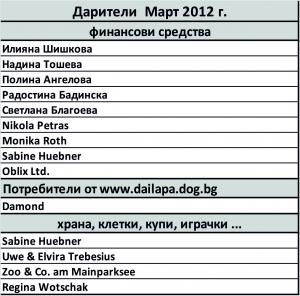 Прикачена снимка