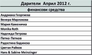 Прикачена снимка