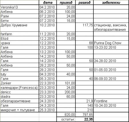 Прикачена снимка